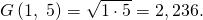 G\left(1,\ 5\right) = \sqrt{1\cdot 5} = 2,236.