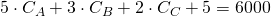 5\cdot C_A + 3 \cdot C_B + 2 \cdot C_C + 5 = 6000