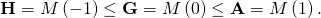 \[\textbf{H} = M\left(-1 \right) \leq \textbf{G} = M\left(0 \right) \leq \textbf{A} = M\left(1 \right).\]
